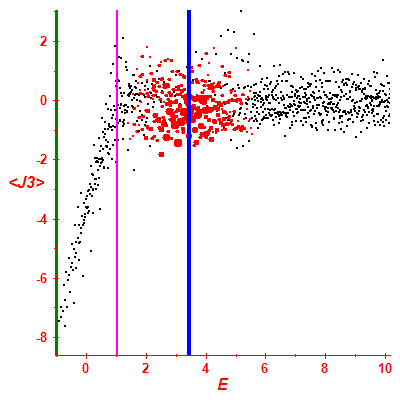 Peres lattice <J3>